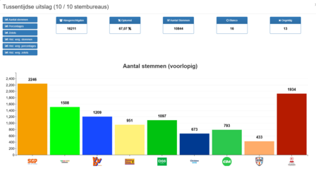 Klik op de afbeelding om te vergroten
